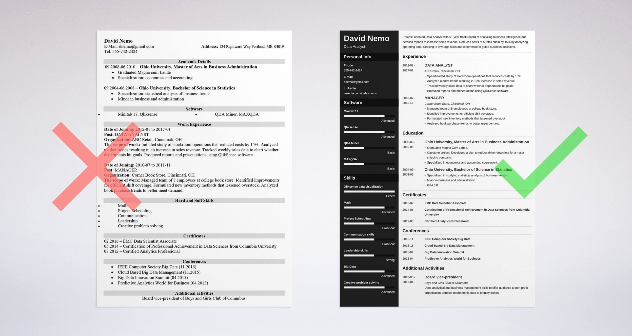 data analyst resume