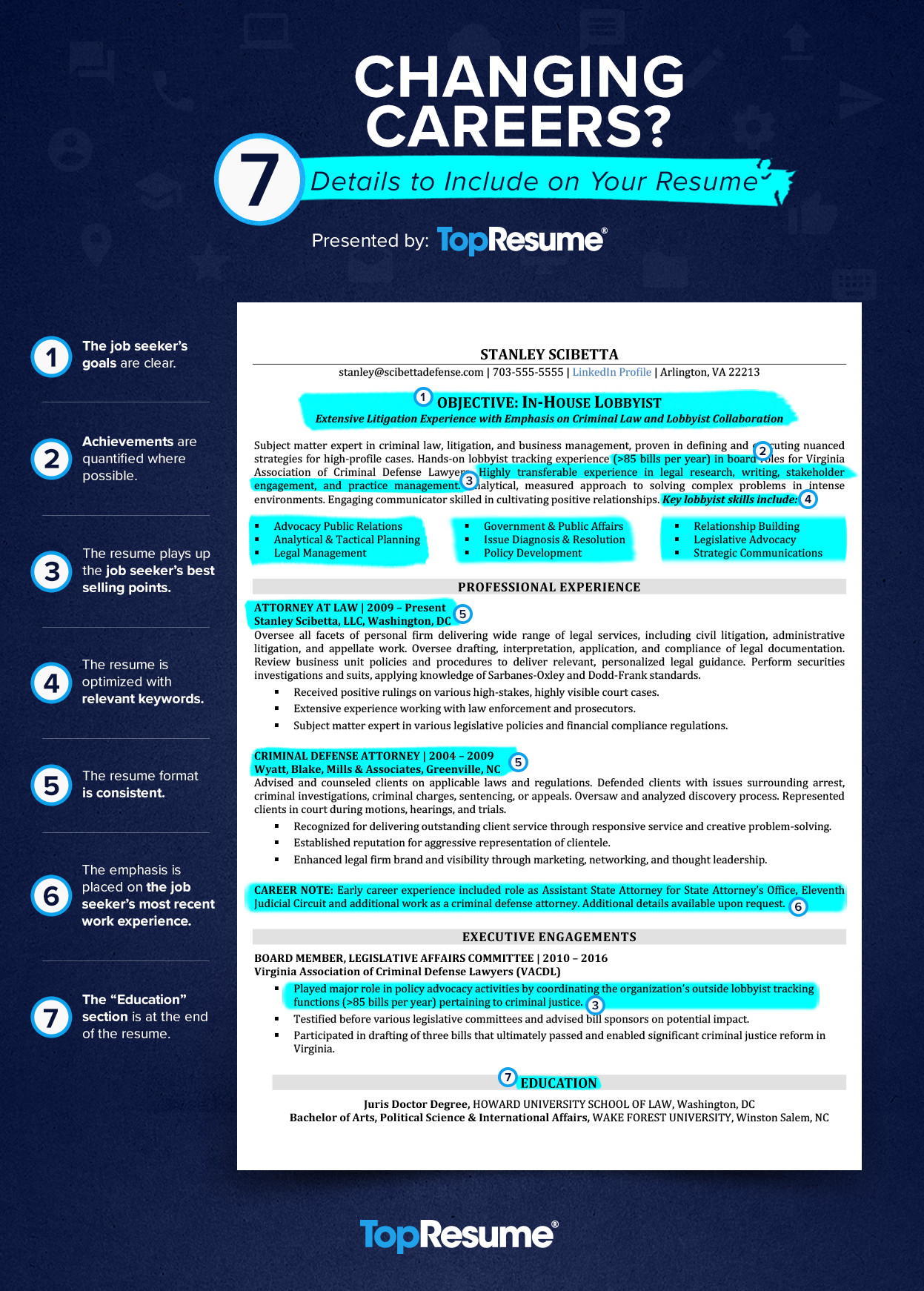 how to write resume for career change