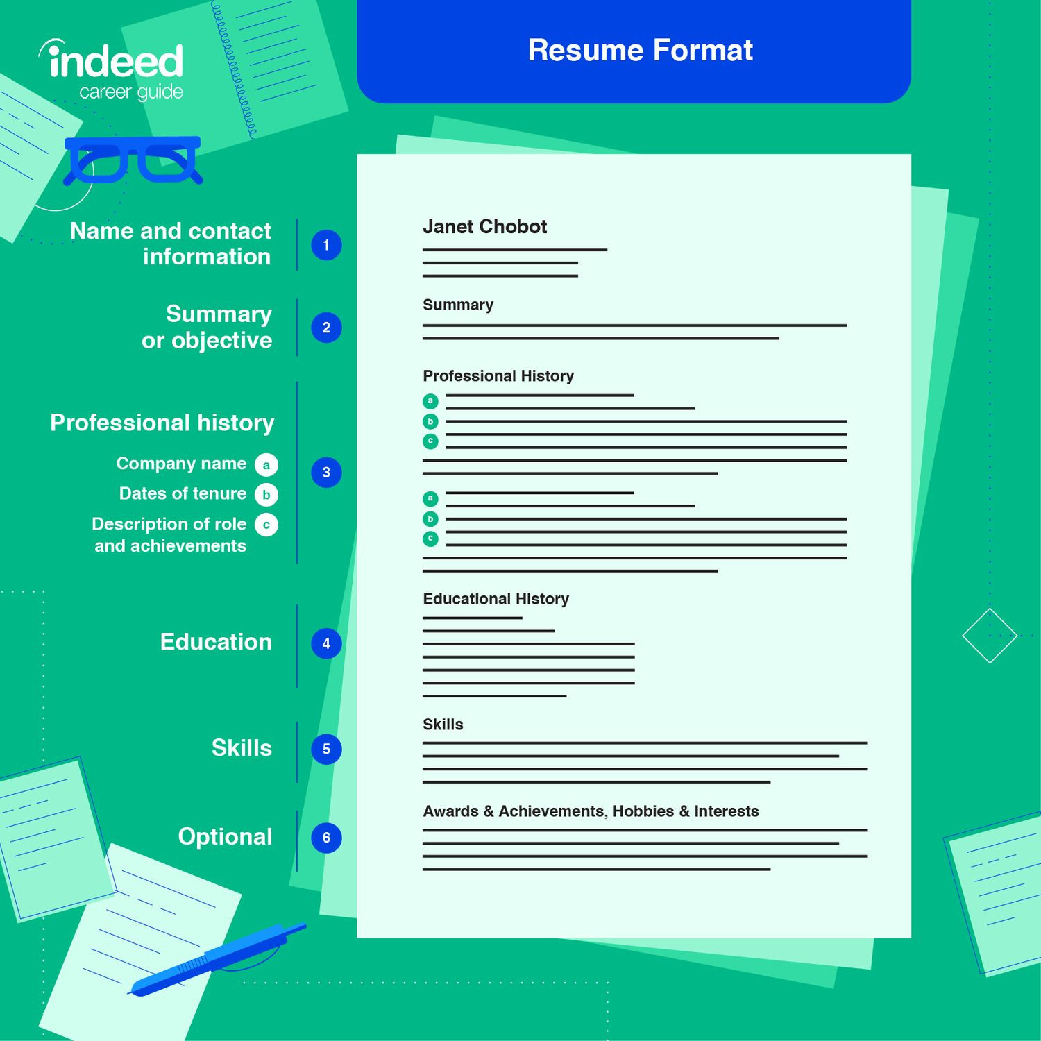 words to avoid and include on a resume