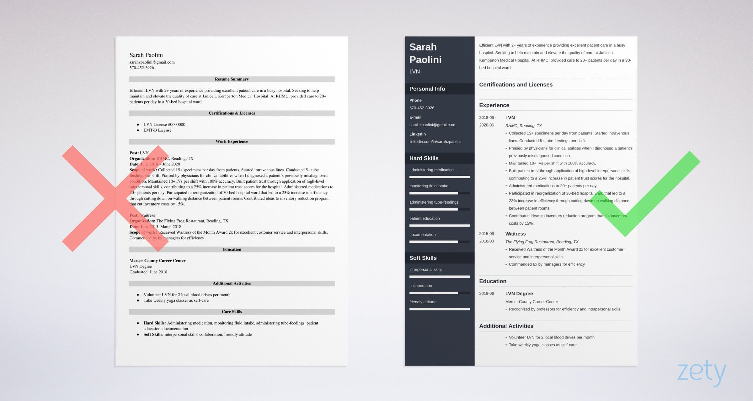 lvn resume example