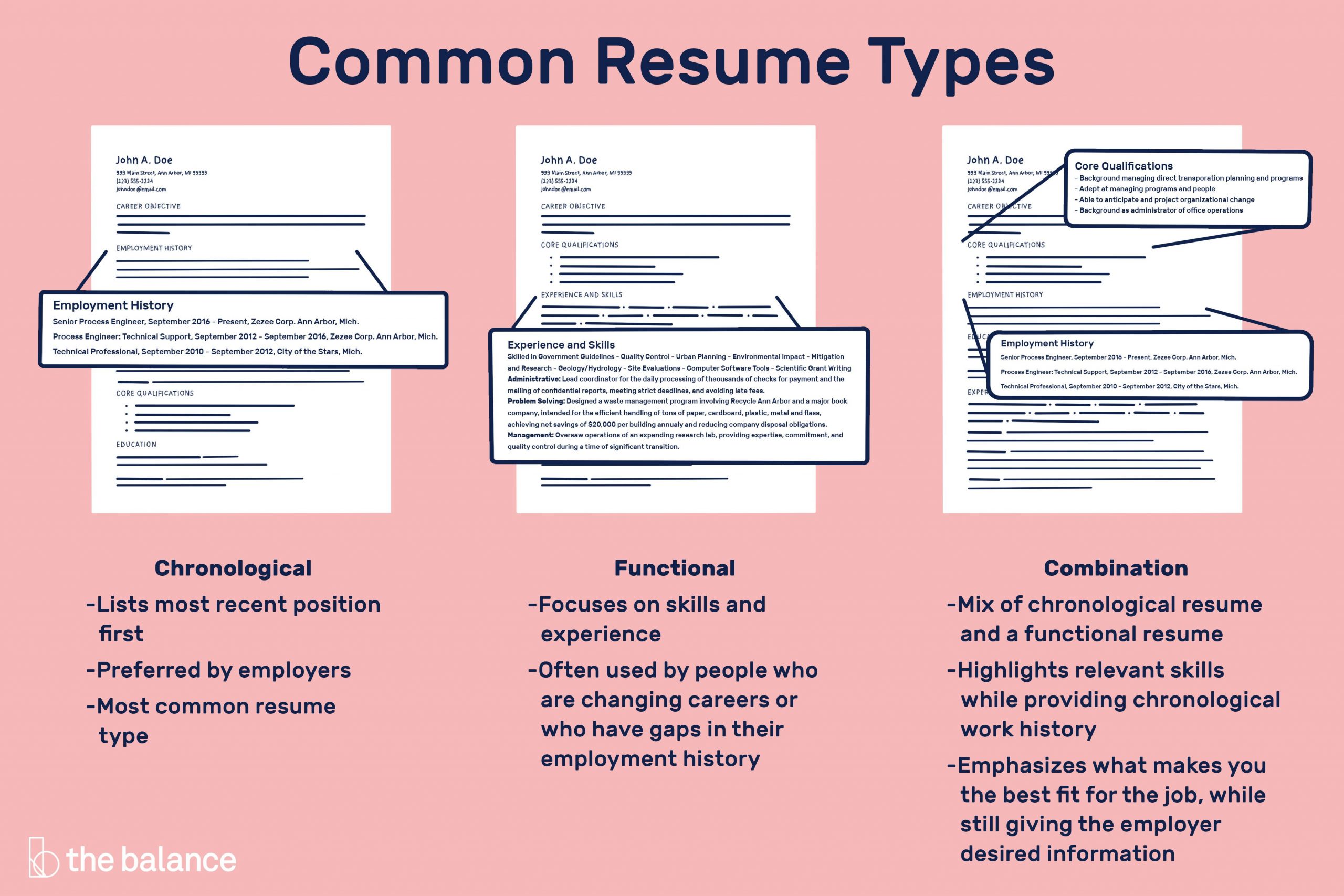 resume types chronological functional bination