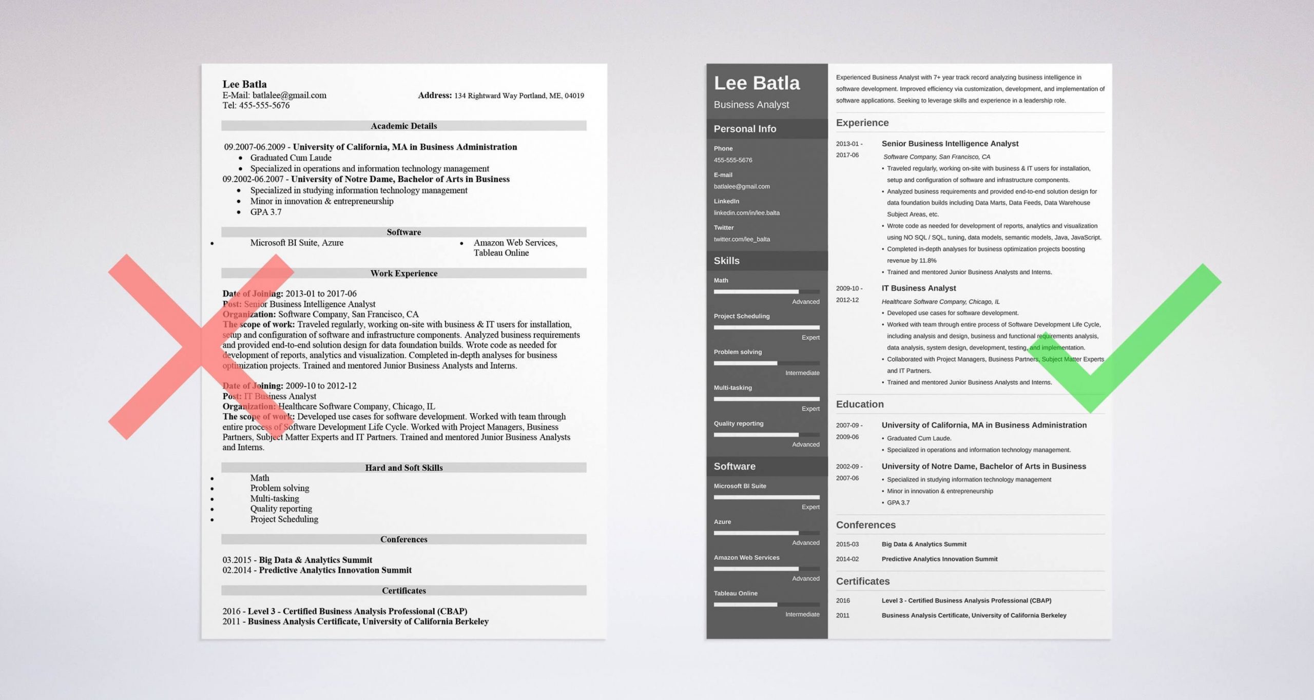 business analyst resume