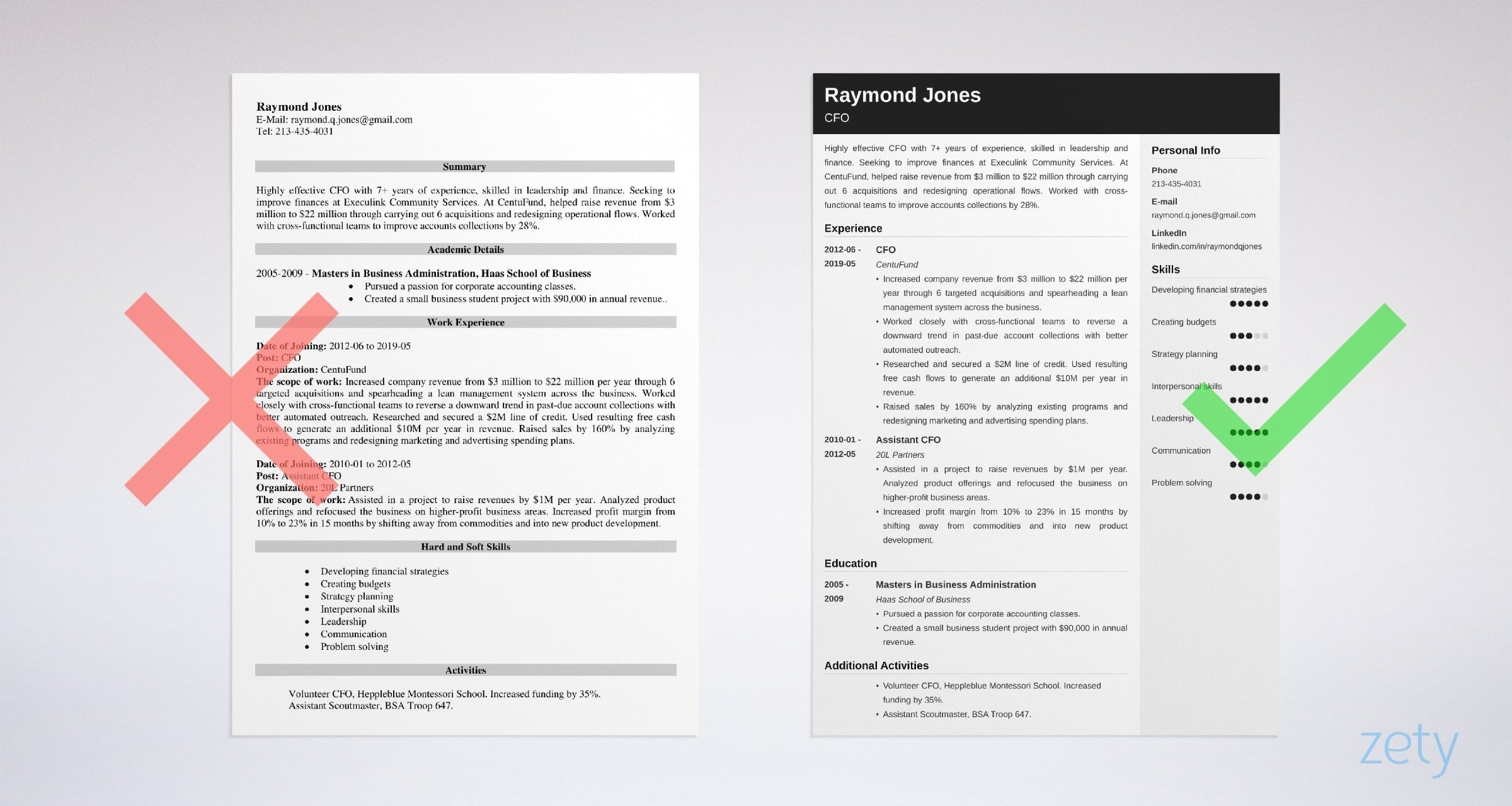 cfo resume example