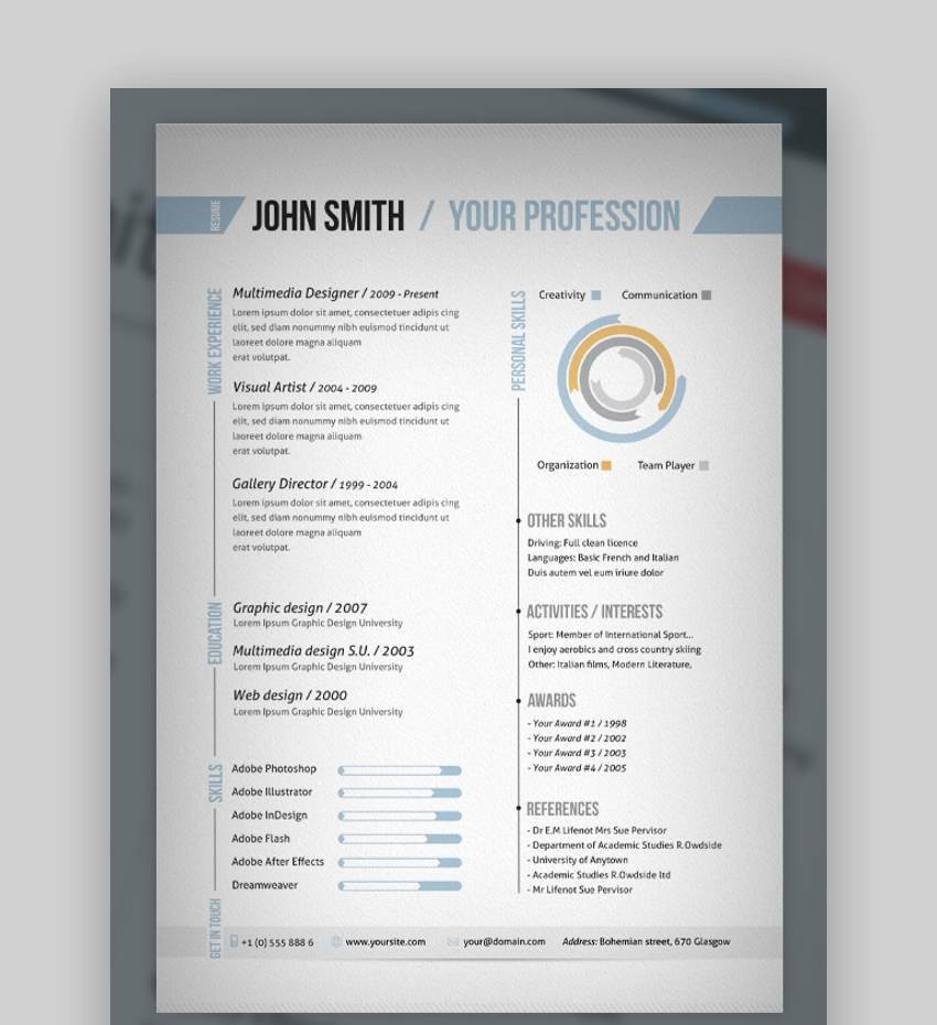 top one page resume templates cms