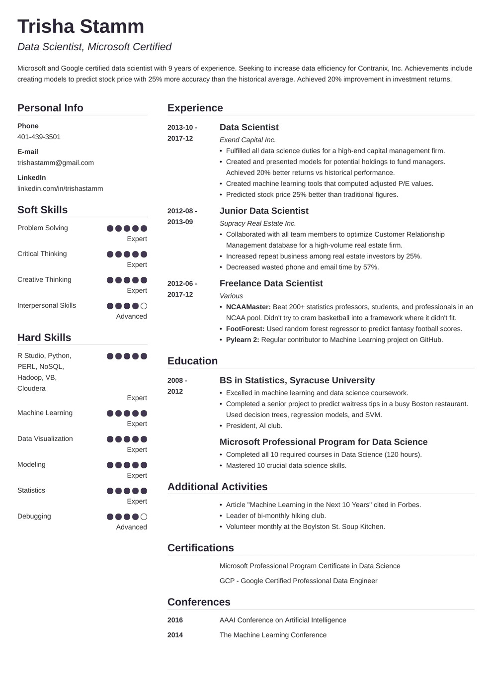 resume of data scientist fresher