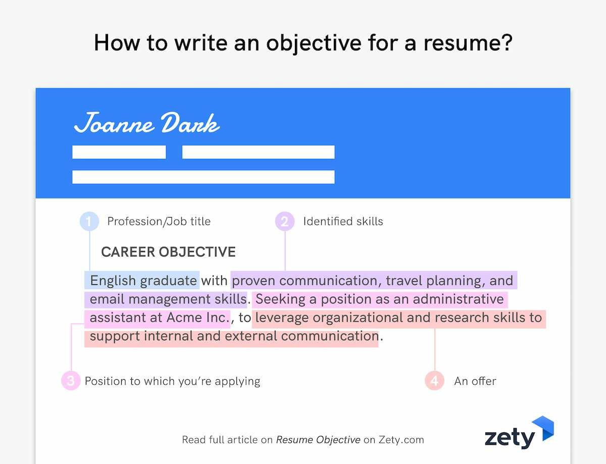 resume objective
