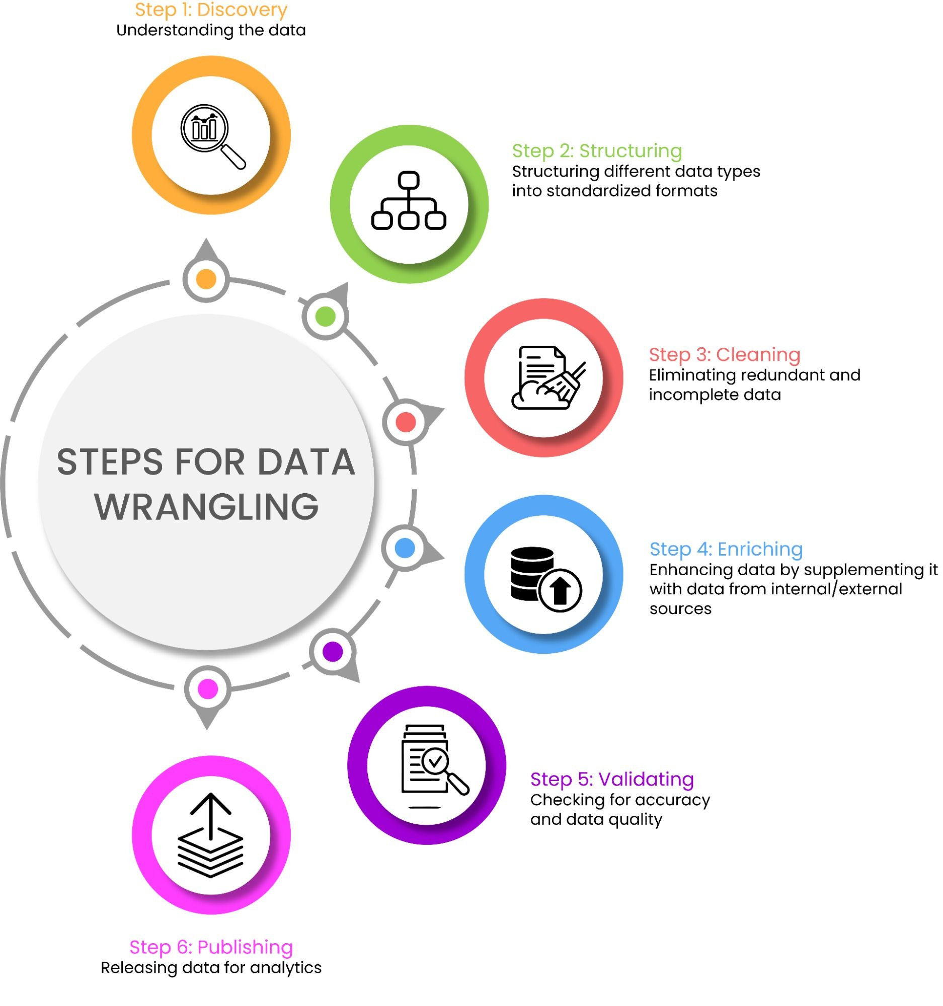 Data Wrangling and Data Munging with Python Sample Resumes A Handy Guide to Data Wrangling and Importing Csv In Python