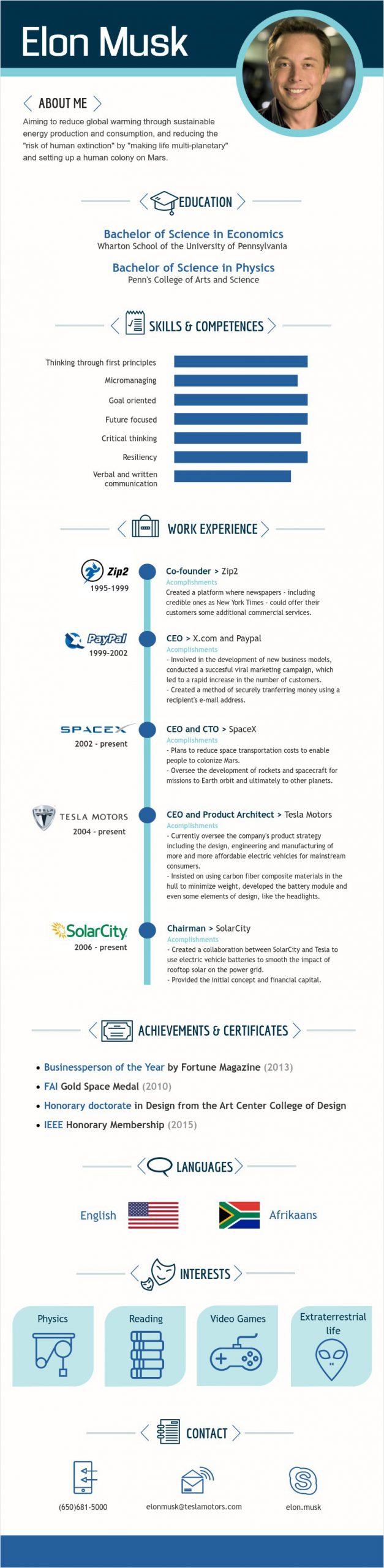 create visual resume