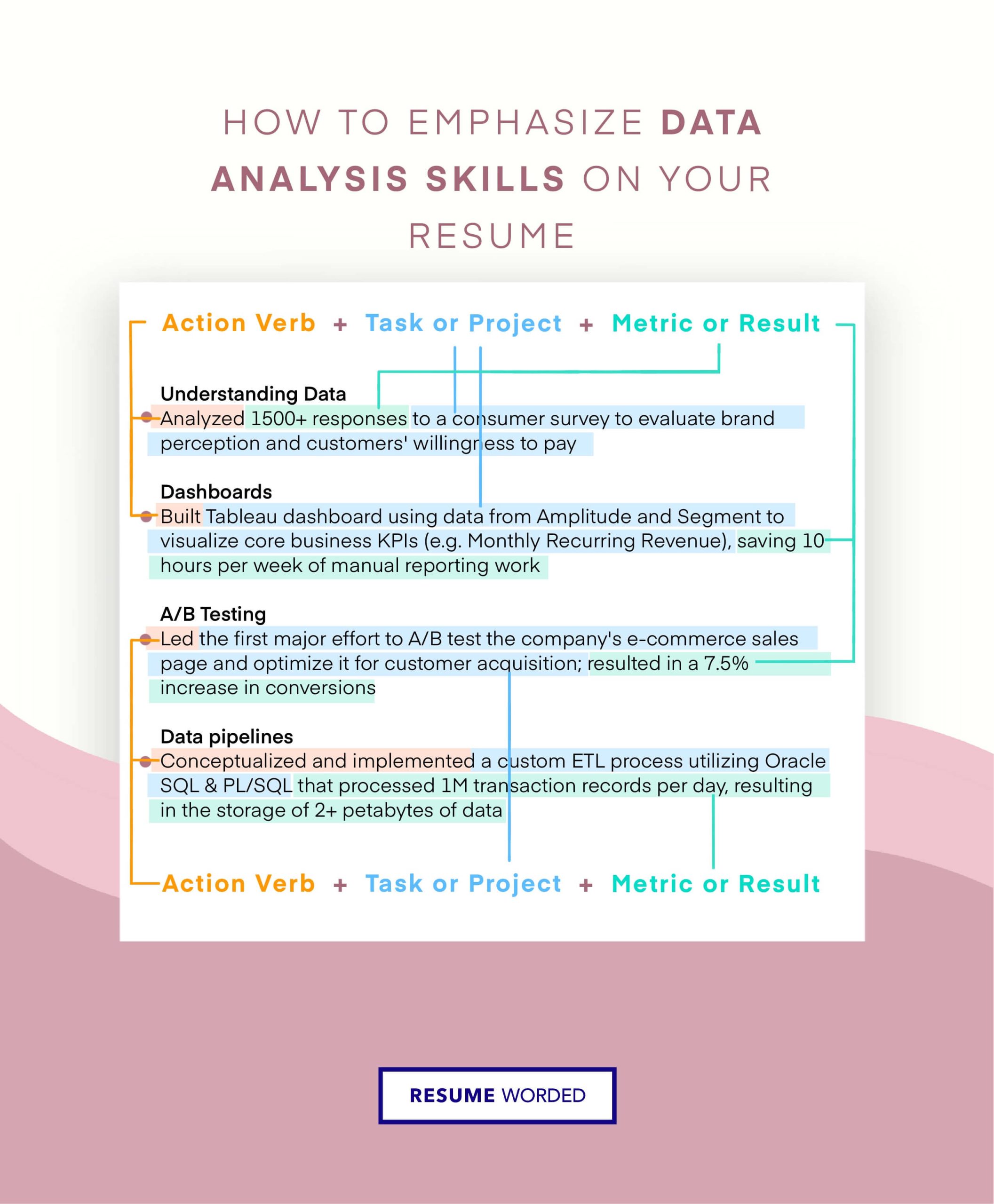 Indeed Resume Sample On Contract Accountant when to Recognise Revenue Professional ats Resume Templates for Experienced Hires and …