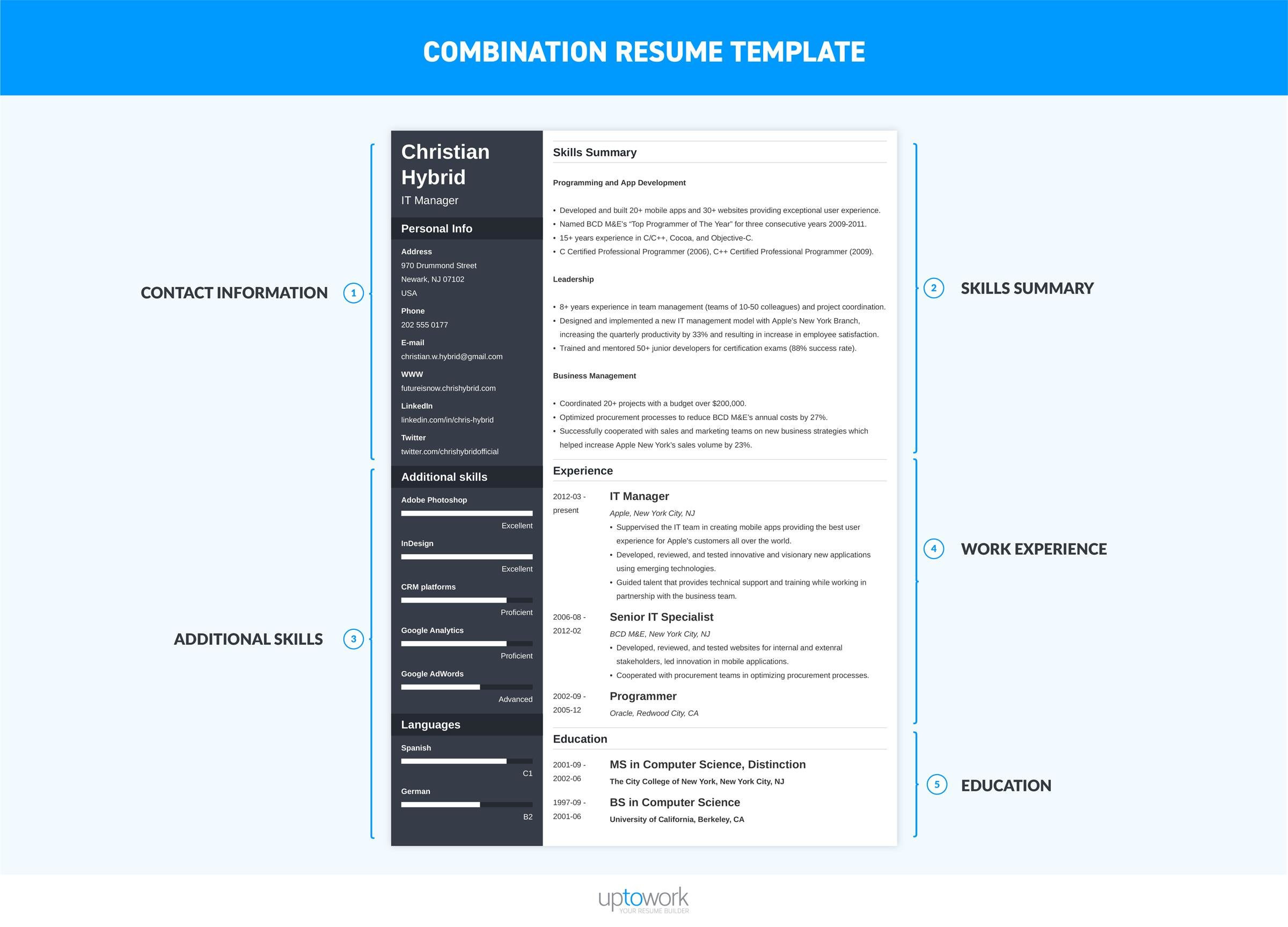 resume formats