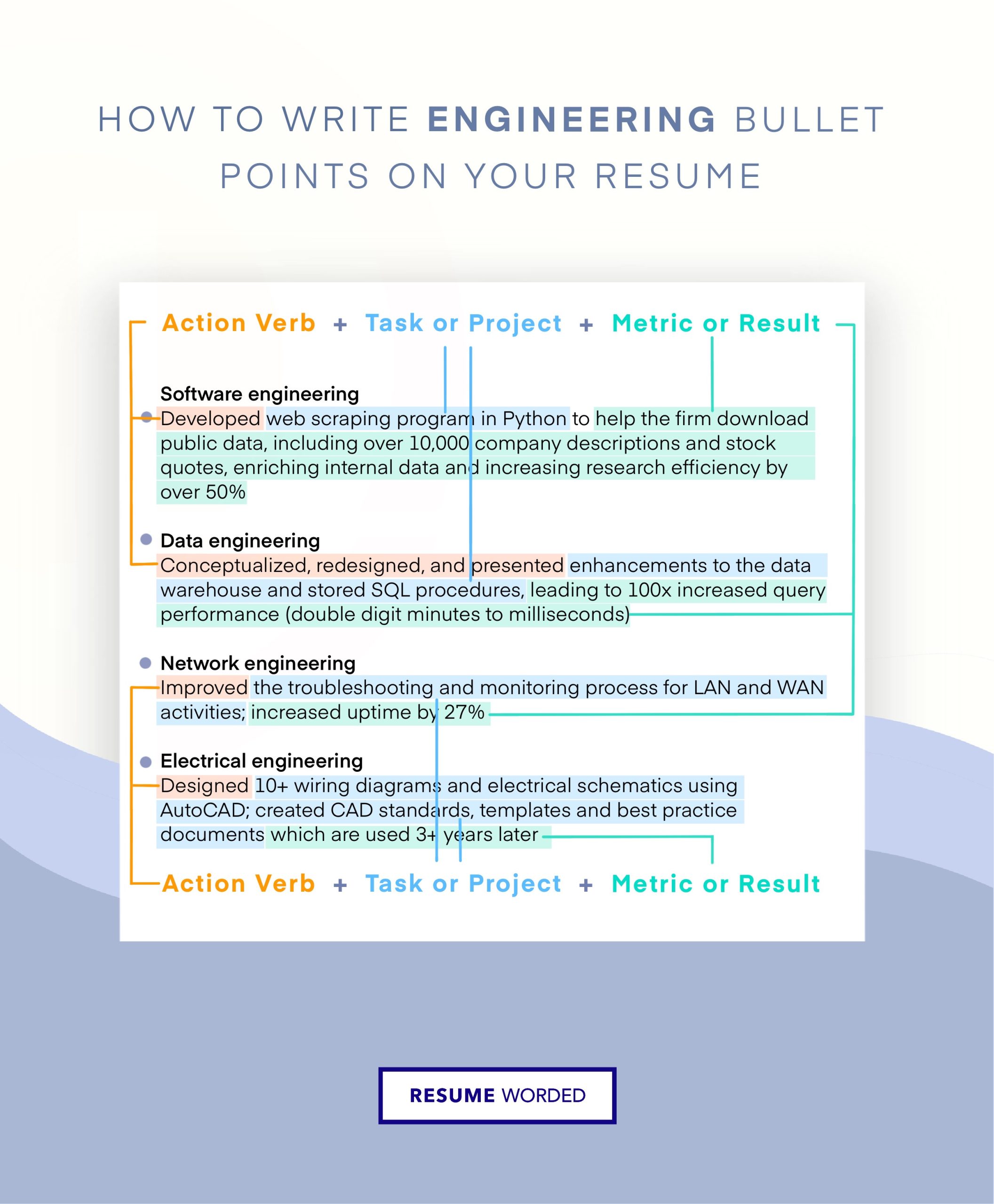 Junior Network Engineer Sample Resumes Indeed 6 Network Engineer Resume Examples for 2022 Resume Worded