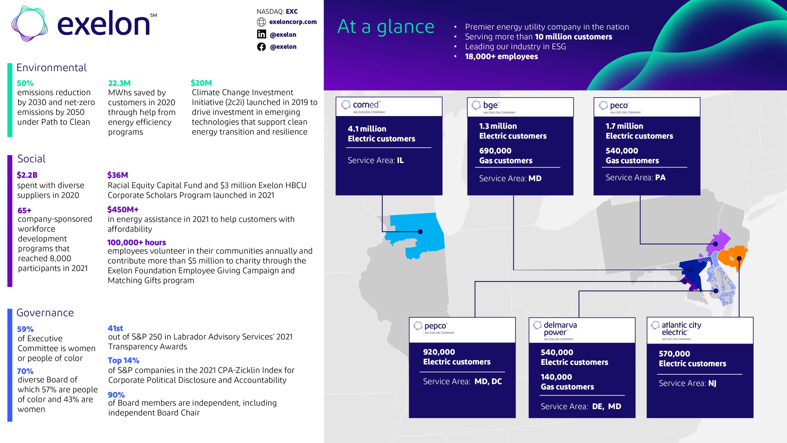 Sample General Resume for Peco Peco Exelon Completes Separation Of Constellation, Moving forward as …