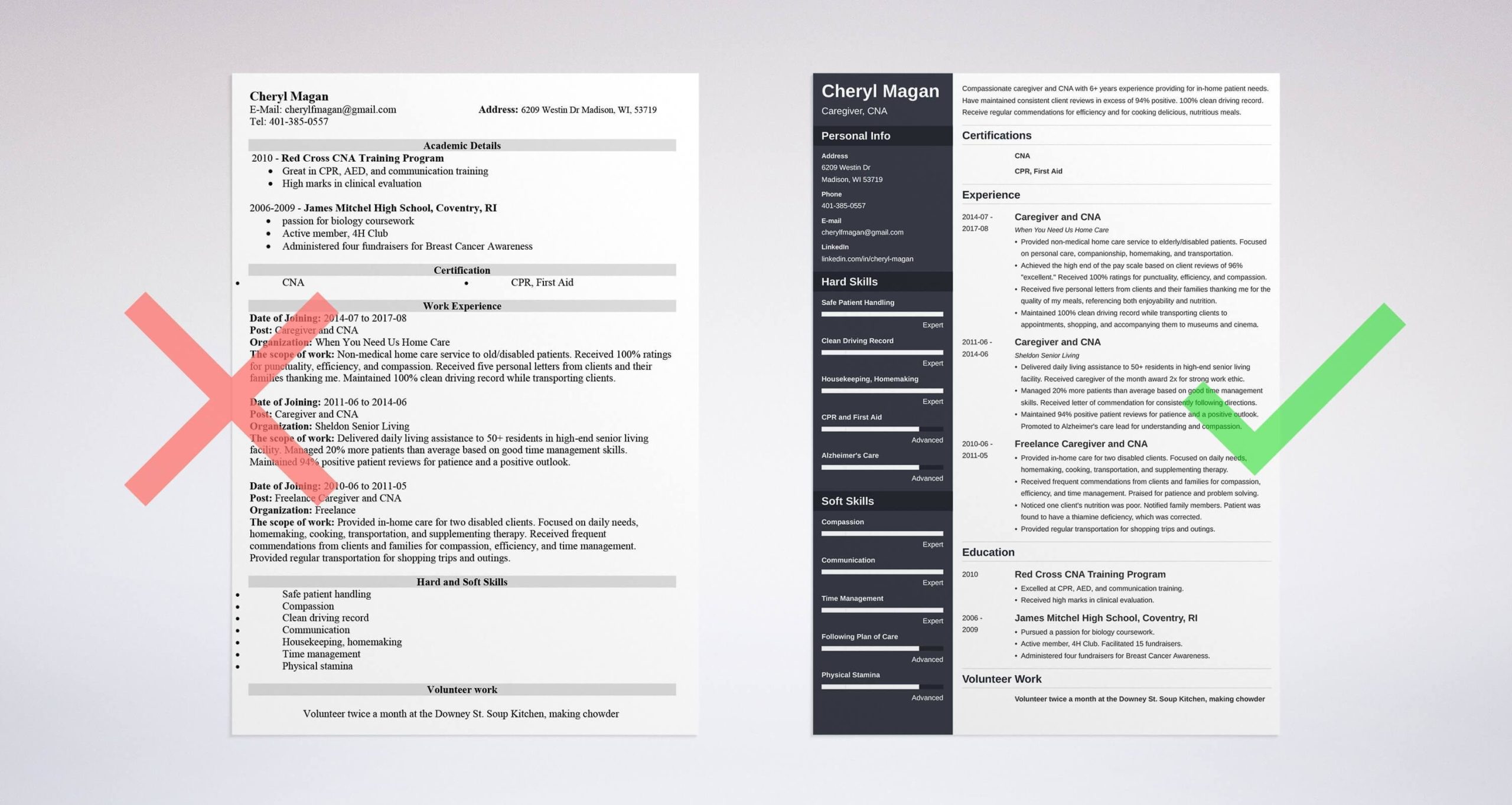 Sample Of Resume for Residential Care Worker Caregiver Resume Examples (skills, Duties & Objectives)