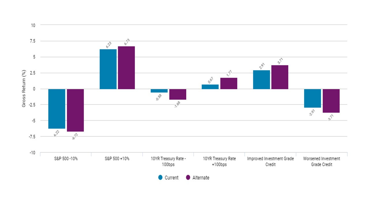 Business Analyst Blackrock Aladdin Sample Resume Analyze Alternatives Risk-return In whole Portfolios Blackrock