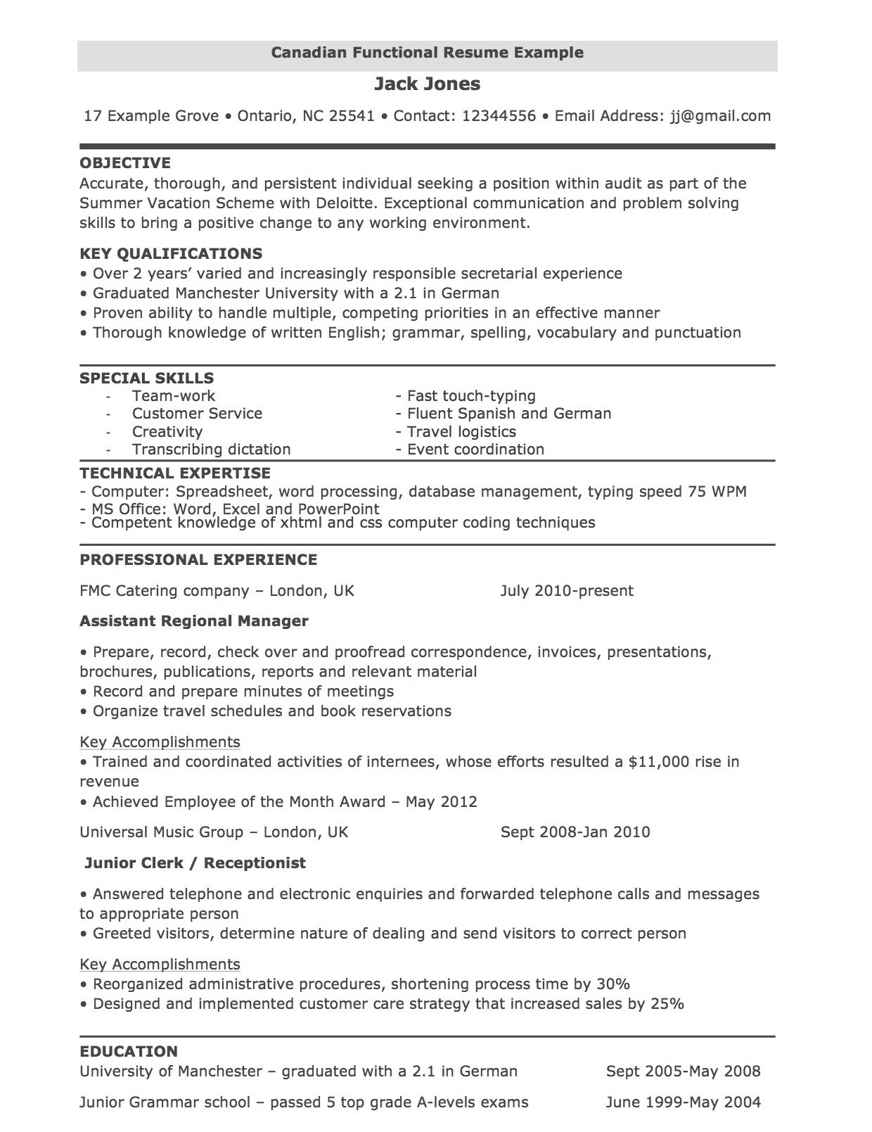 Sample Of Resume for Spanish Position Templates and Examples – Joblers