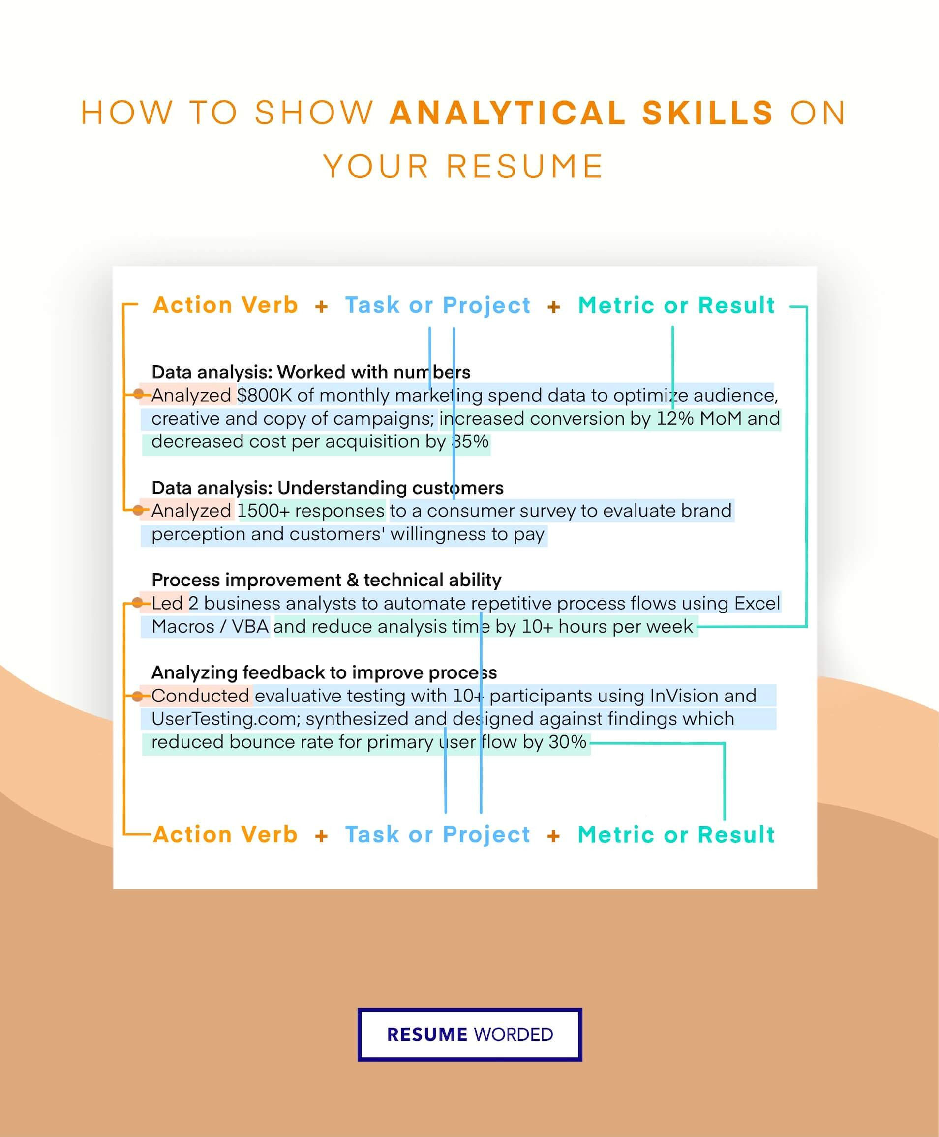 Sample Resume for Entry Level Sas Programmer Sas (statistical Analysis System) Programmer Resume Example for …