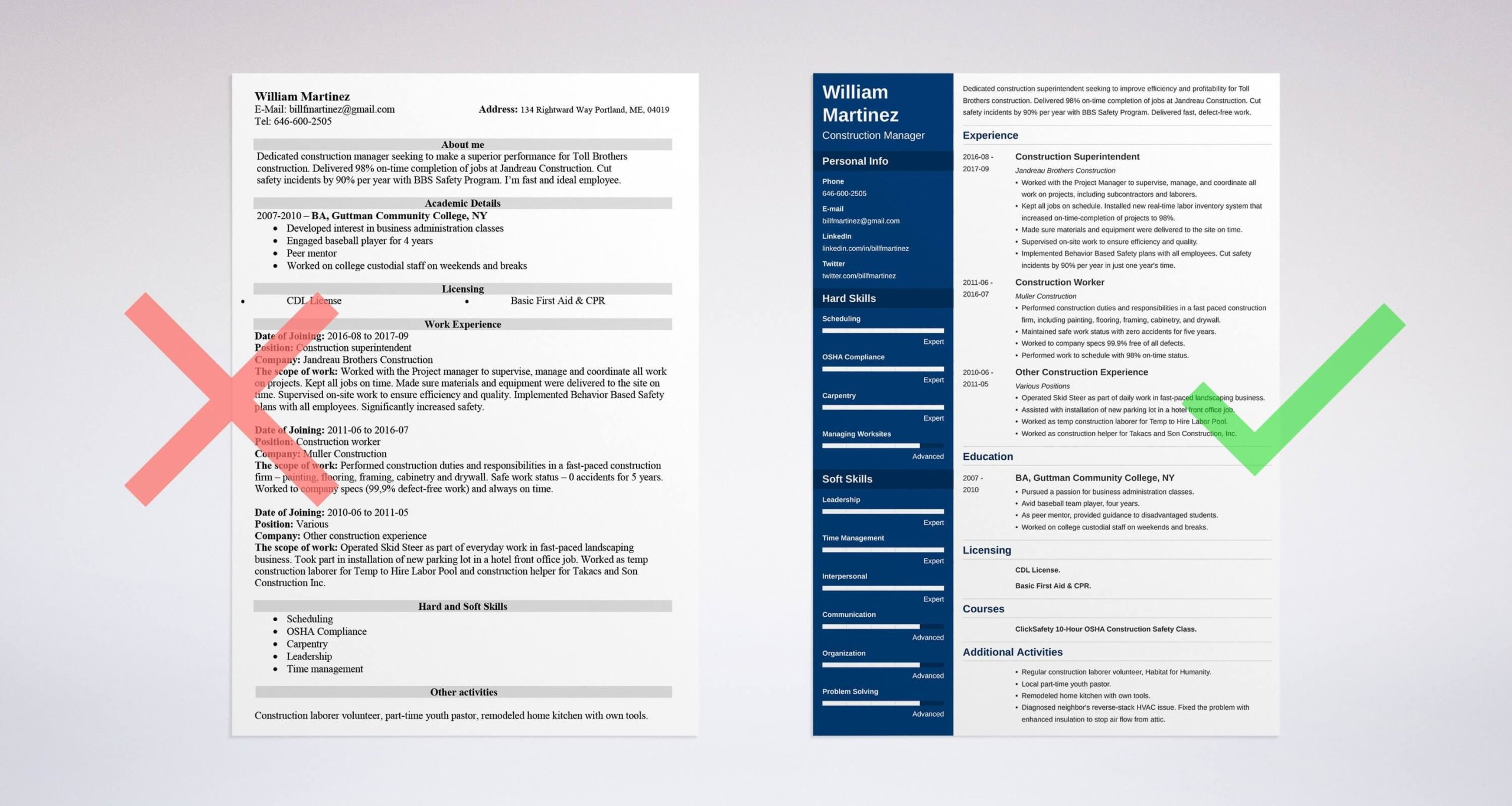 Entry Level Railroad Technician Resume Samples Construction Worker Resume Examples (template & Skills)