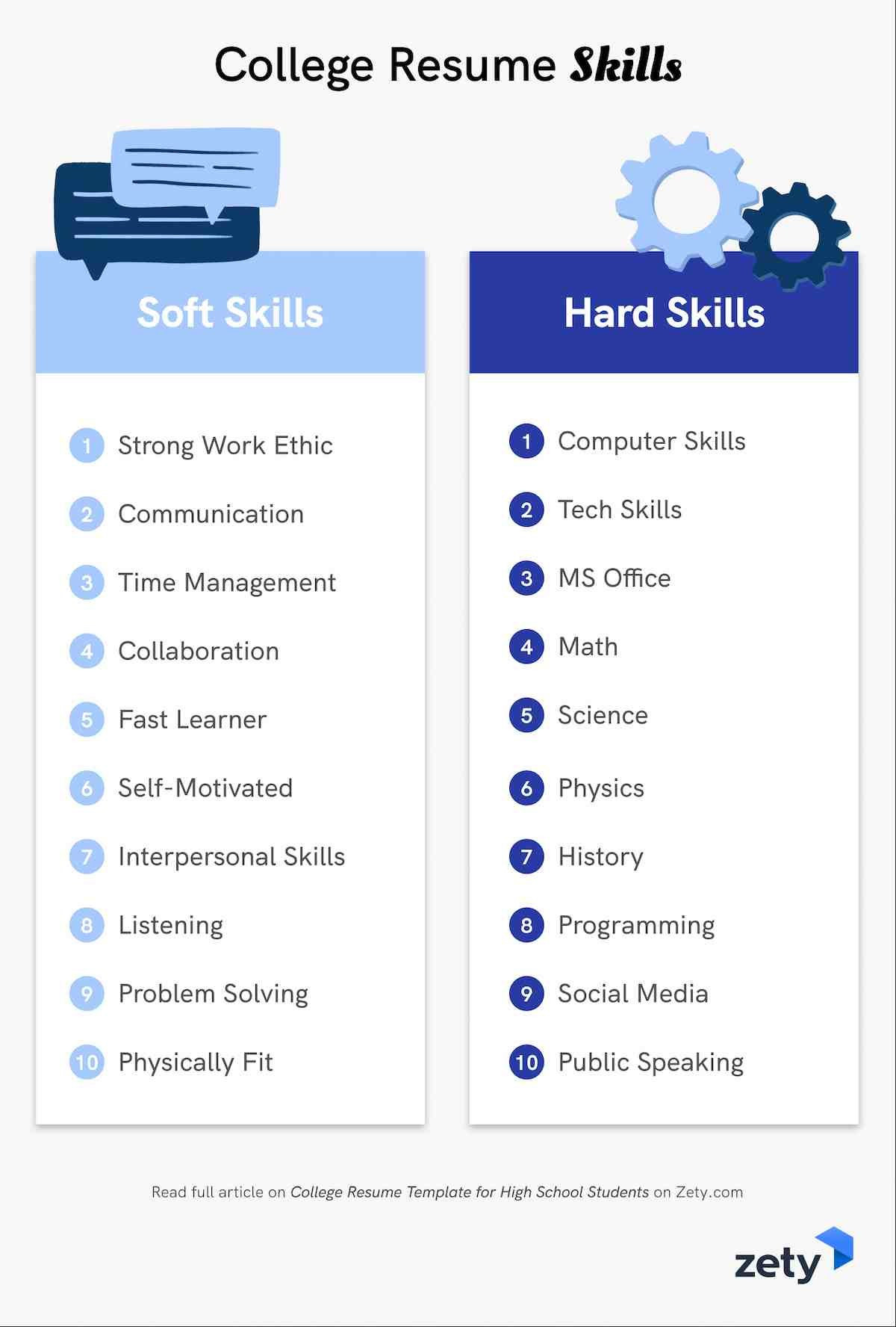 Sample High School Resume for College Application Princeton Review College Resume Template for High School Students (2022)