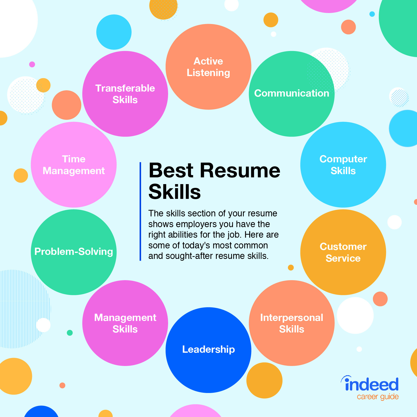 Sample Additional Skills for It Job Resume top 10 Skills to Put On Your Resume (with Examples) Indeed.com