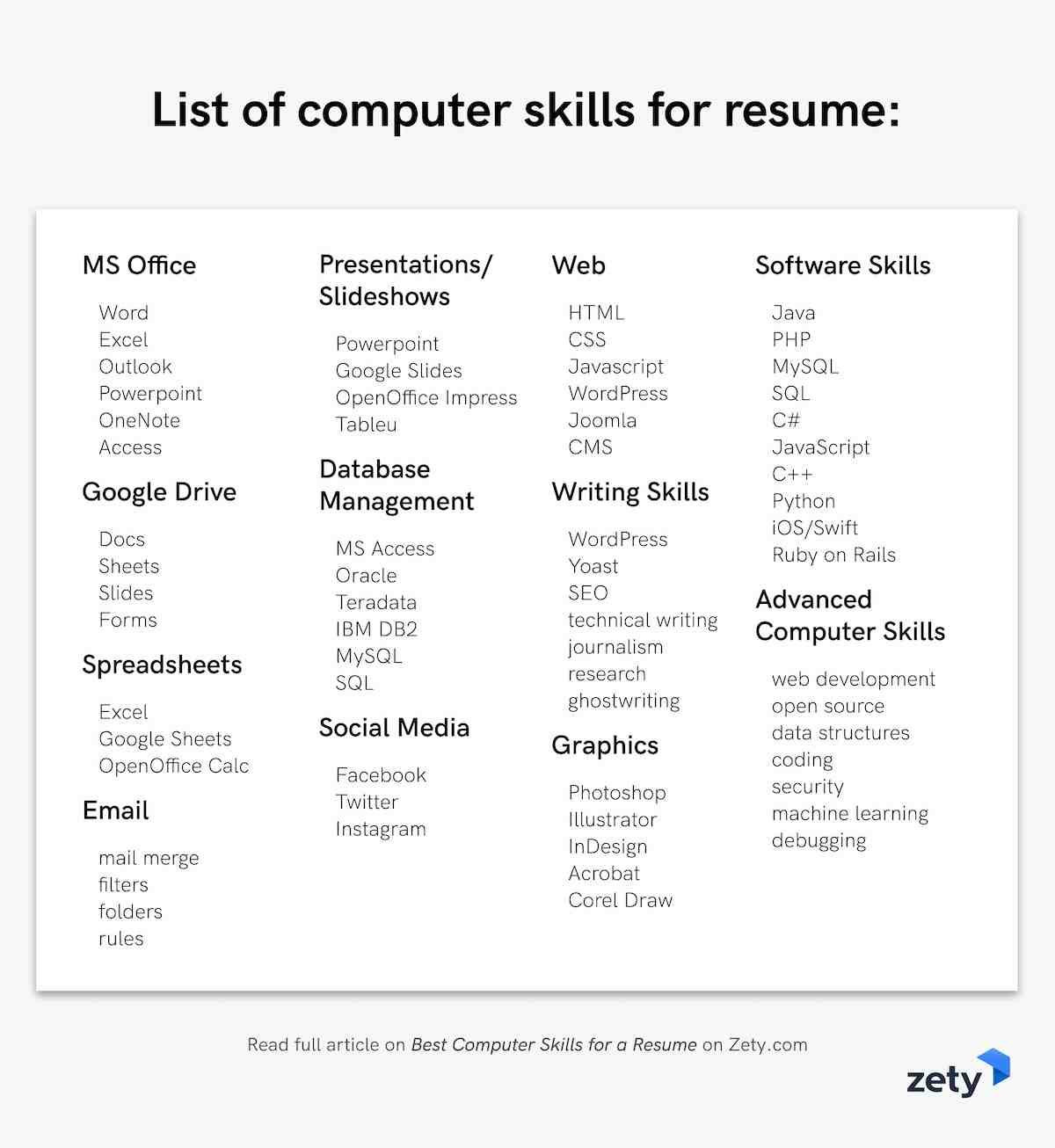 Sample Additional Skills for It Job Resume top Computer Skills Examples for A Resume [lancarrezekiqsoftware List]