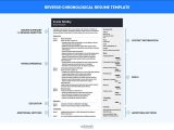 Chronological Resume Sample for Fresh Graduate Reverse Chronological Resume Templates & format Examples