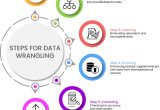 Data Wrangling and Data Munging with Python Sample Resumes A Handy Guide to Data Wrangling and Importing Csv In Python