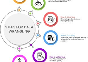 Data Wrangling and Data Munging with Python Sample Resumes A Handy Guide to Data Wrangling and Importing Csv In Python