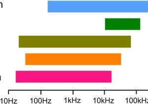 Max Wax for Hair Samples Of Resume Objectives Frontiers Functional Parameters Of Prestin are Not Correlated …