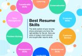 Sample Additional Skills for It Job Resume top 10 Skills to Put On Your Resume (with Examples) Indeed.com