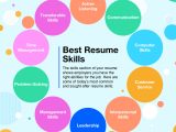 Sample Additional Skills for It Job Resume top 10 Skills to Put On Your Resume (with Examples) Indeed.com