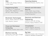 Sample Of Technical Skills In Resume Technical Skills for A Resume (list with 30lancarrezekiq Examples)