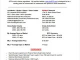 Sample Resume for Experienced Candidates In Bpo Free 15 Sample Bpo Resume Templates In Ms Word