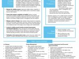 Sample Resume for Pharmaceutical Quality assurance 14 Awesome Quality assurance Resume Sample Templates – Wisestep